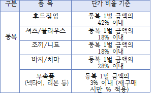 다각형입니다.
