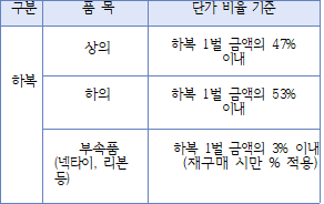 다각형입니다.