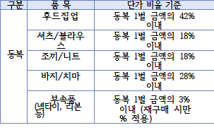 다각형입니다.