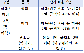 다각형입니다.