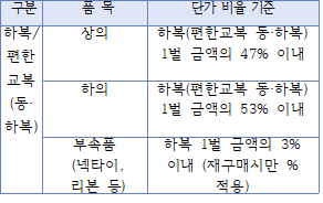 다각형입니다.