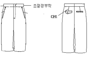 그림입니다.