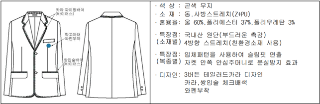 그림입니다.