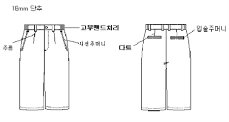 그림입니다.
