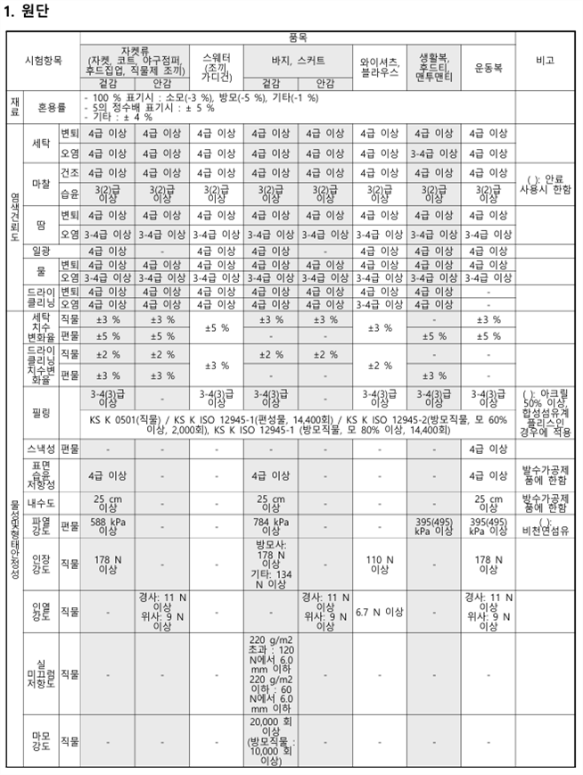 그림입니다.
