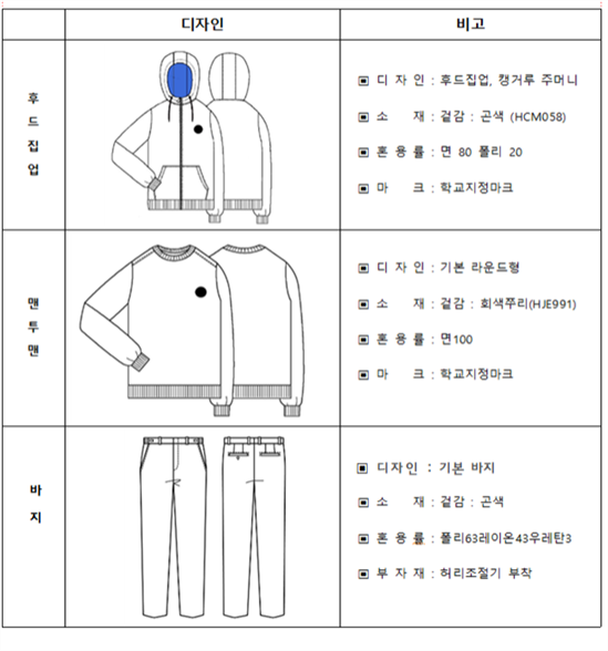 그림입니다.