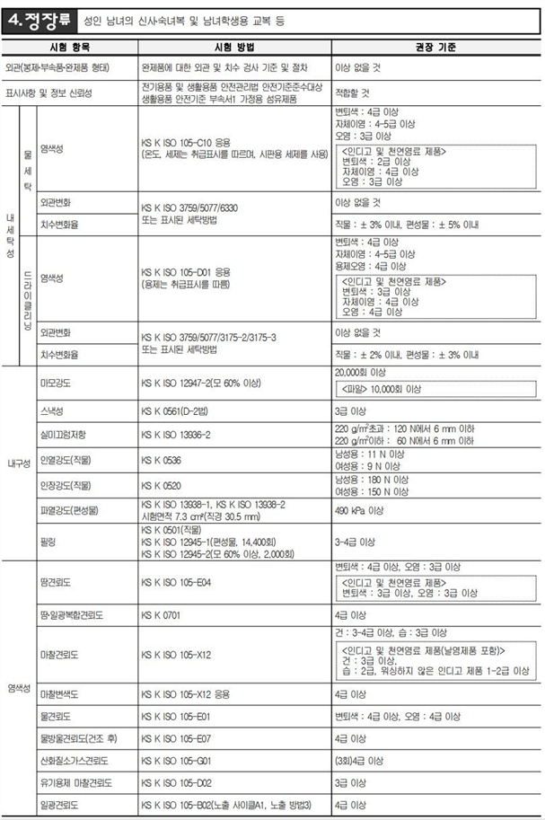 그림입니다.