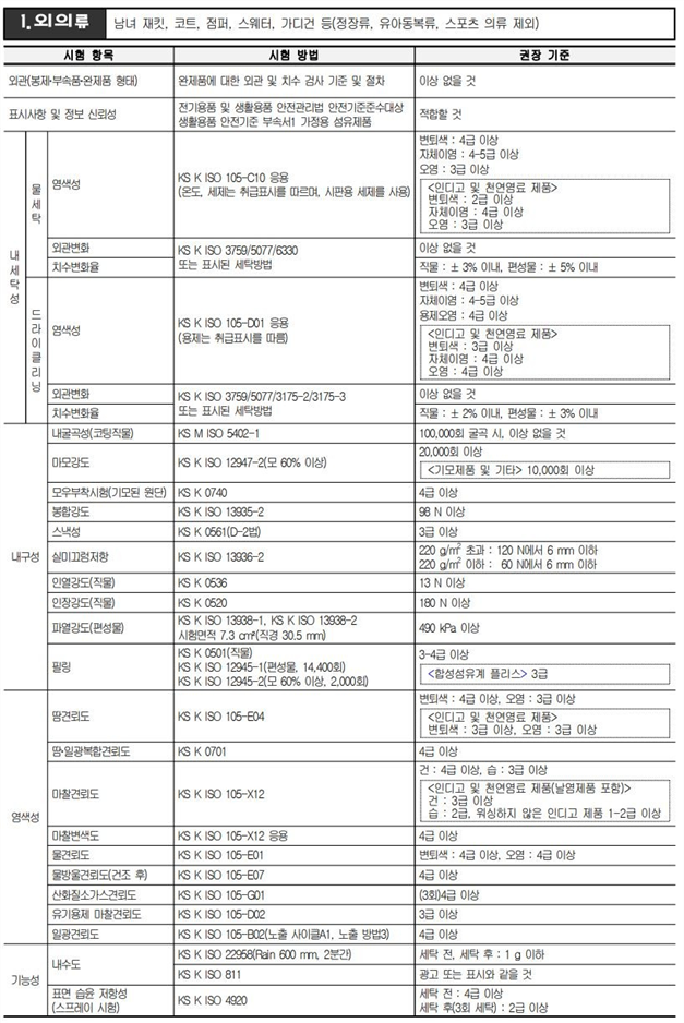 그림입니다.
