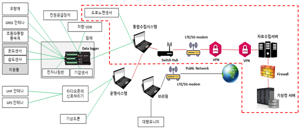 그림입니다.