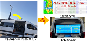 그림입니다.