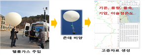 그림입니다.