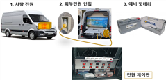 그림입니다.