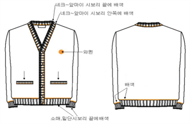 그림입니다.