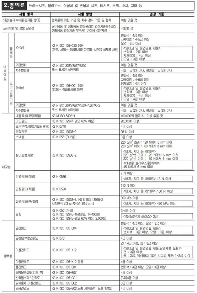 그림입니다.