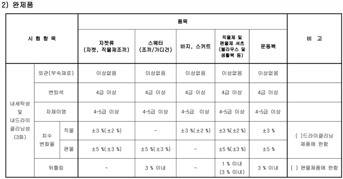 그림입니다.
