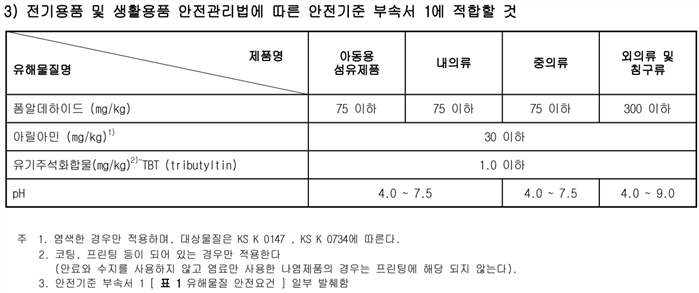 그림입니다.
