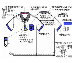 그림입니다.