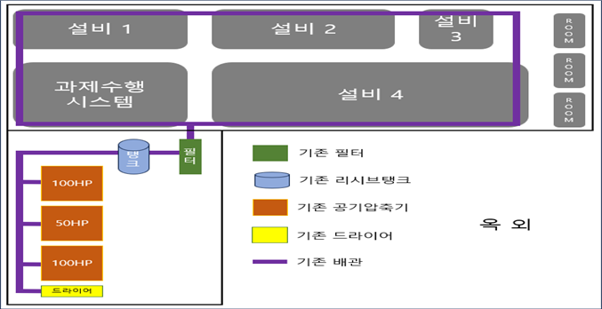 그림입니다.