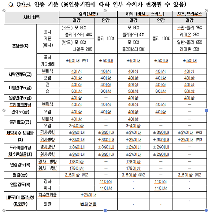 그림입니다.
