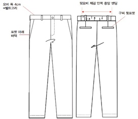 그림입니다.