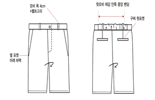 그림입니다.