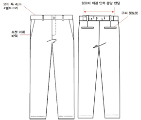그림입니다.