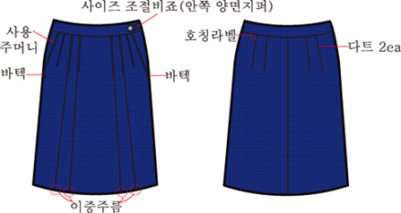 그림입니다.