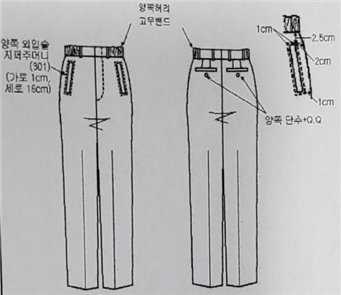 그림입니다.