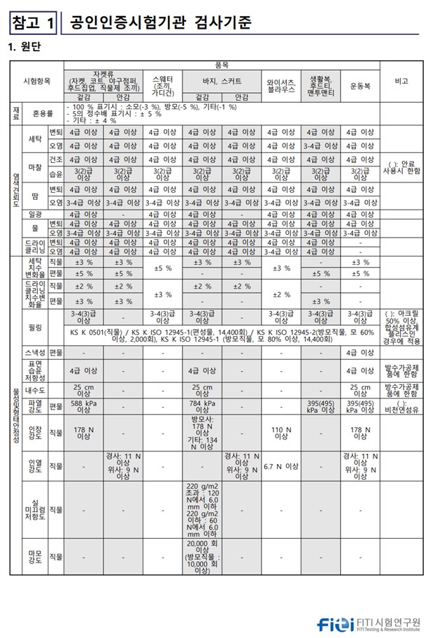 그림입니다.
