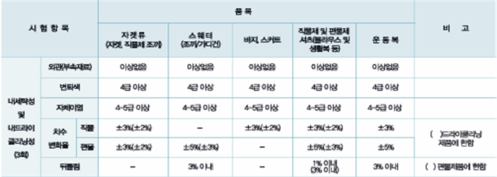 그림입니다.