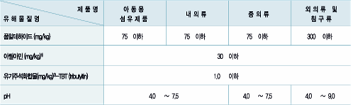 그림입니다.