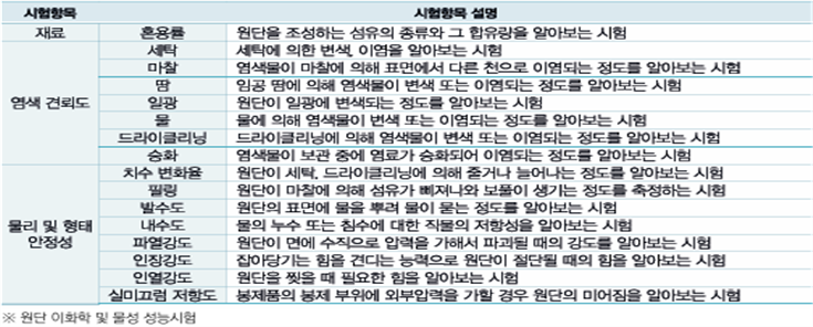그림입니다.