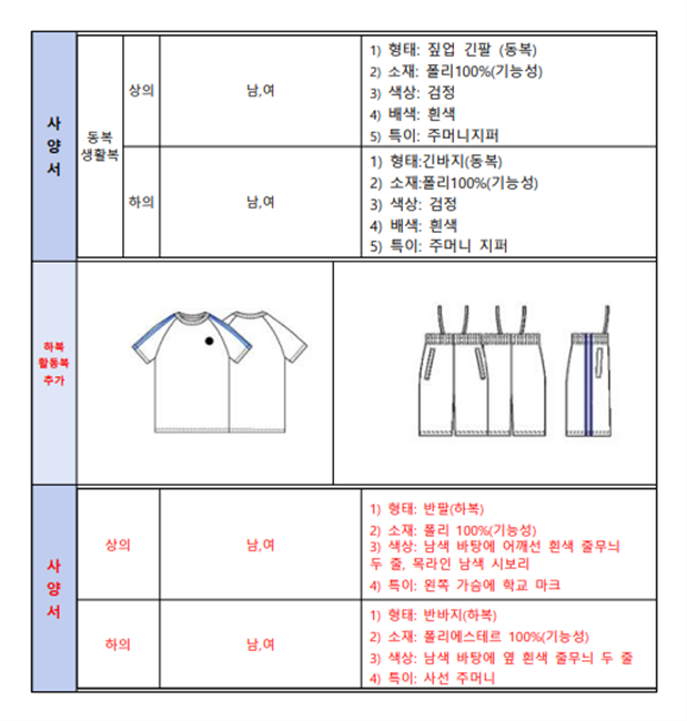 그림입니다.