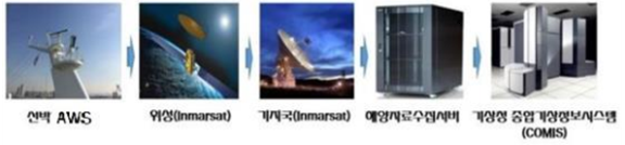 그림입니다.