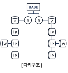 그림입니다.