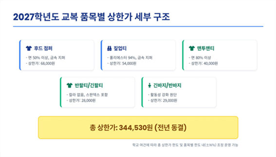 그림입니다.