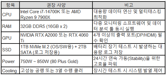 그림입니다.