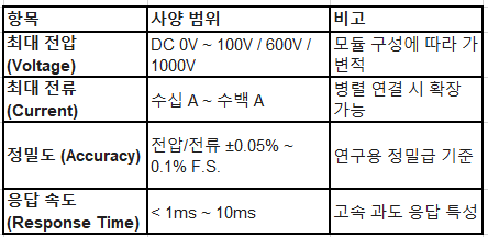 그림입니다.