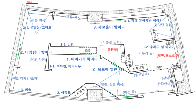 그림입니다.