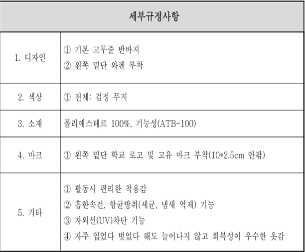 그림입니다.