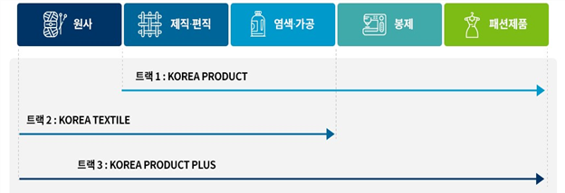 그림입니다.