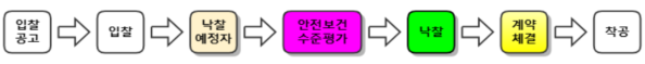 그림입니다.