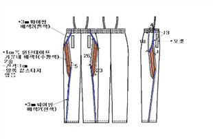 그림입니다.