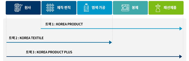 그림입니다.