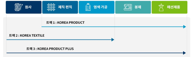 그림입니다.