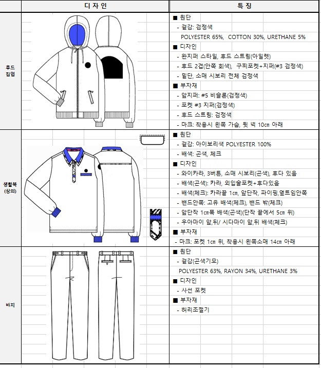 그림입니다.