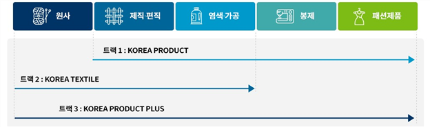 그림입니다.
