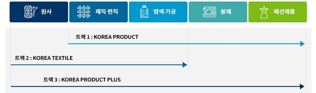 그림입니다.