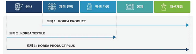 그림입니다.