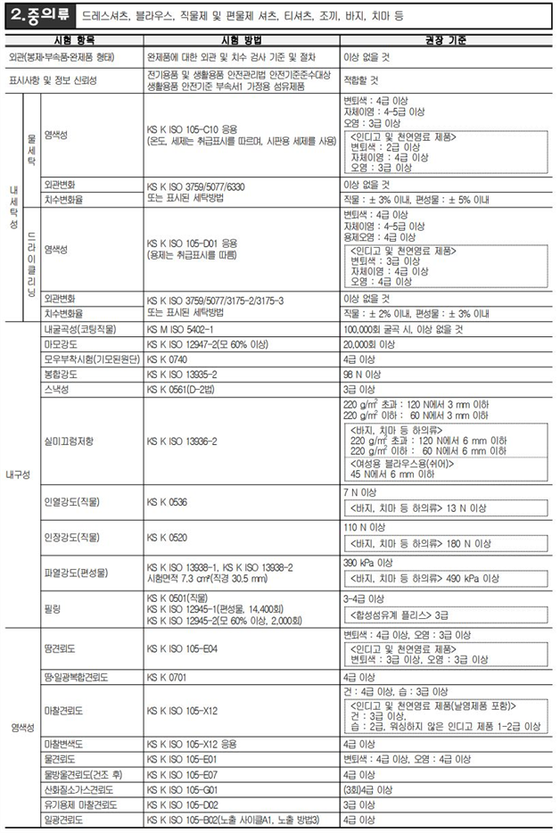 그림입니다.